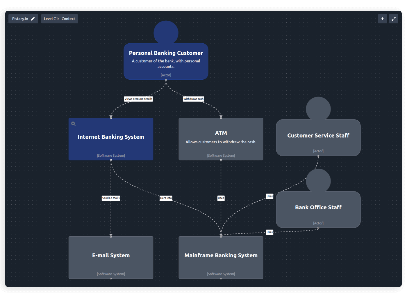 C4 Model feature in Pistacy.io