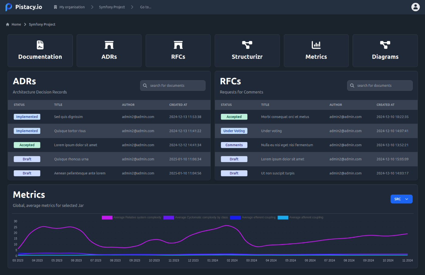 Pistacy.io dashboard